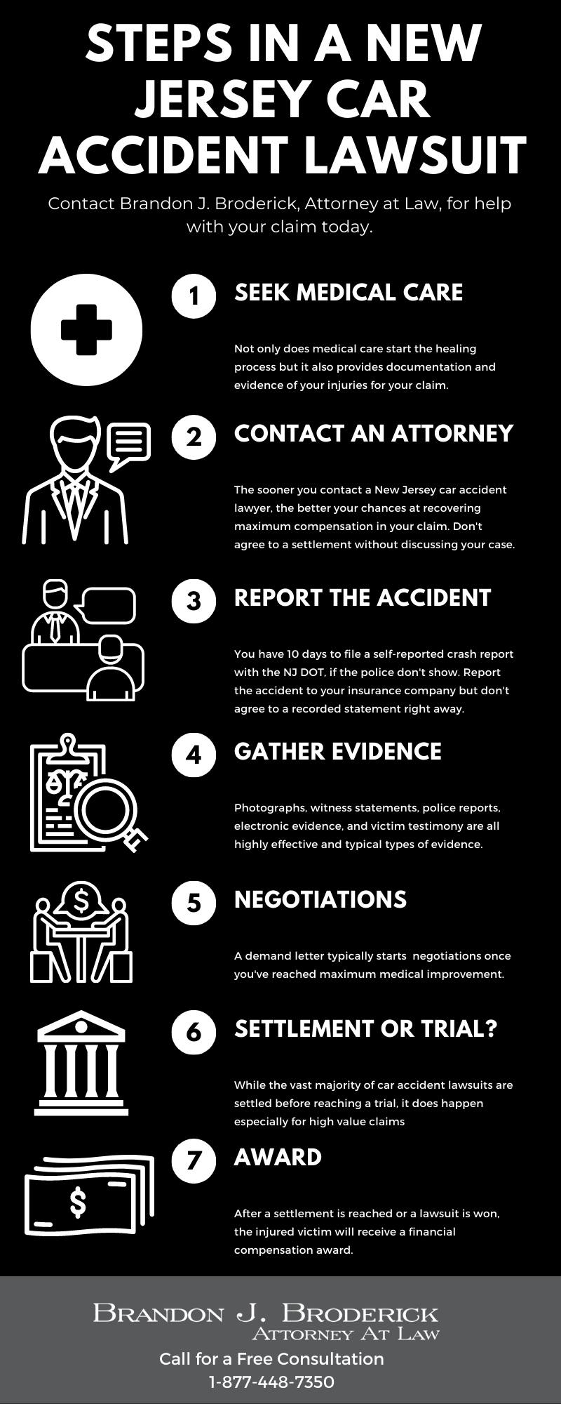 Steps in a New Jersey Car Accident Lawsuit